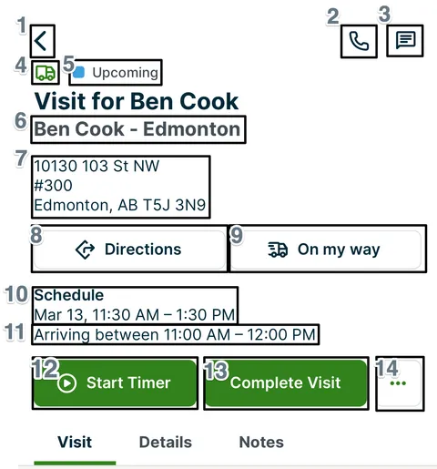 Visit screen in the Jobber app with numbered callouts on the back arrow, call and text icons, visit status, client and property, directions and on my way buttons, schedule, arrival window, and visit actions