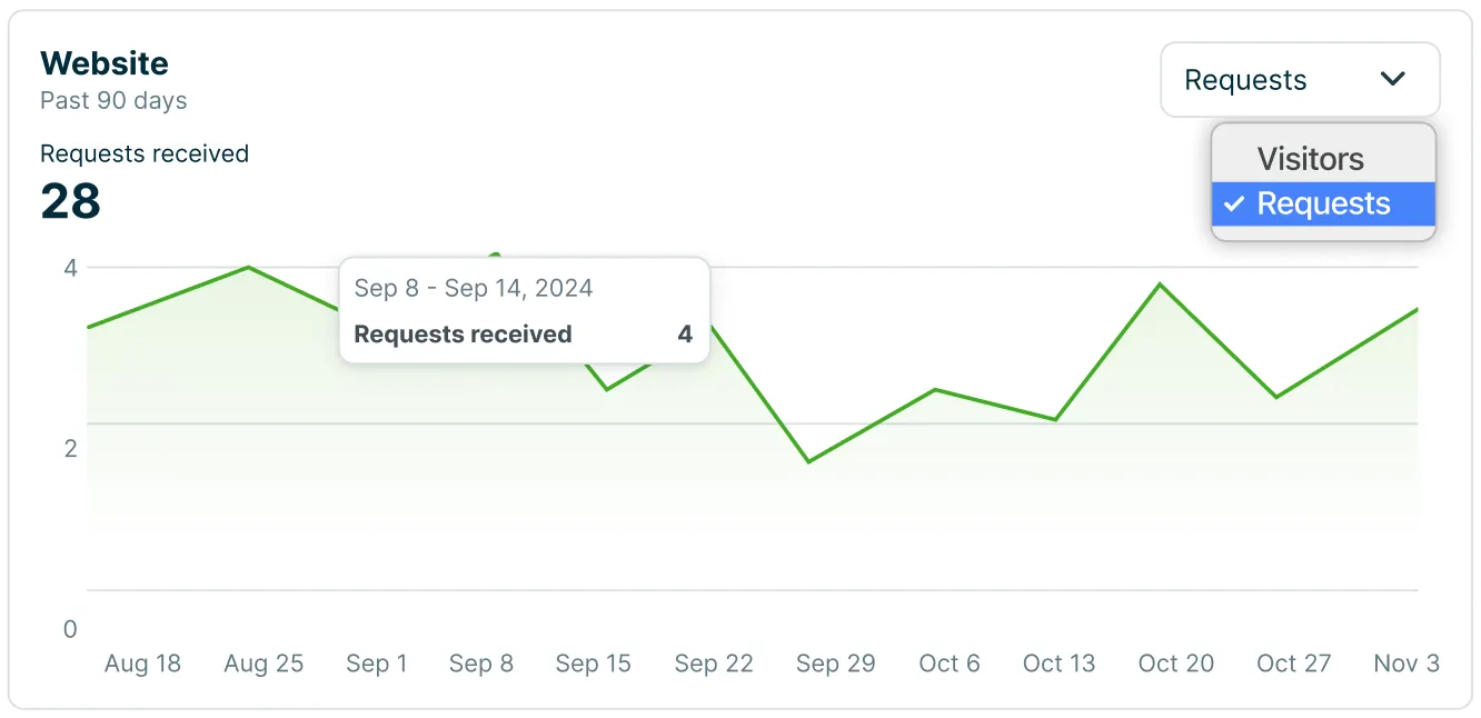 Screenshot 2024-09-04 at 11.26.22 AM.png