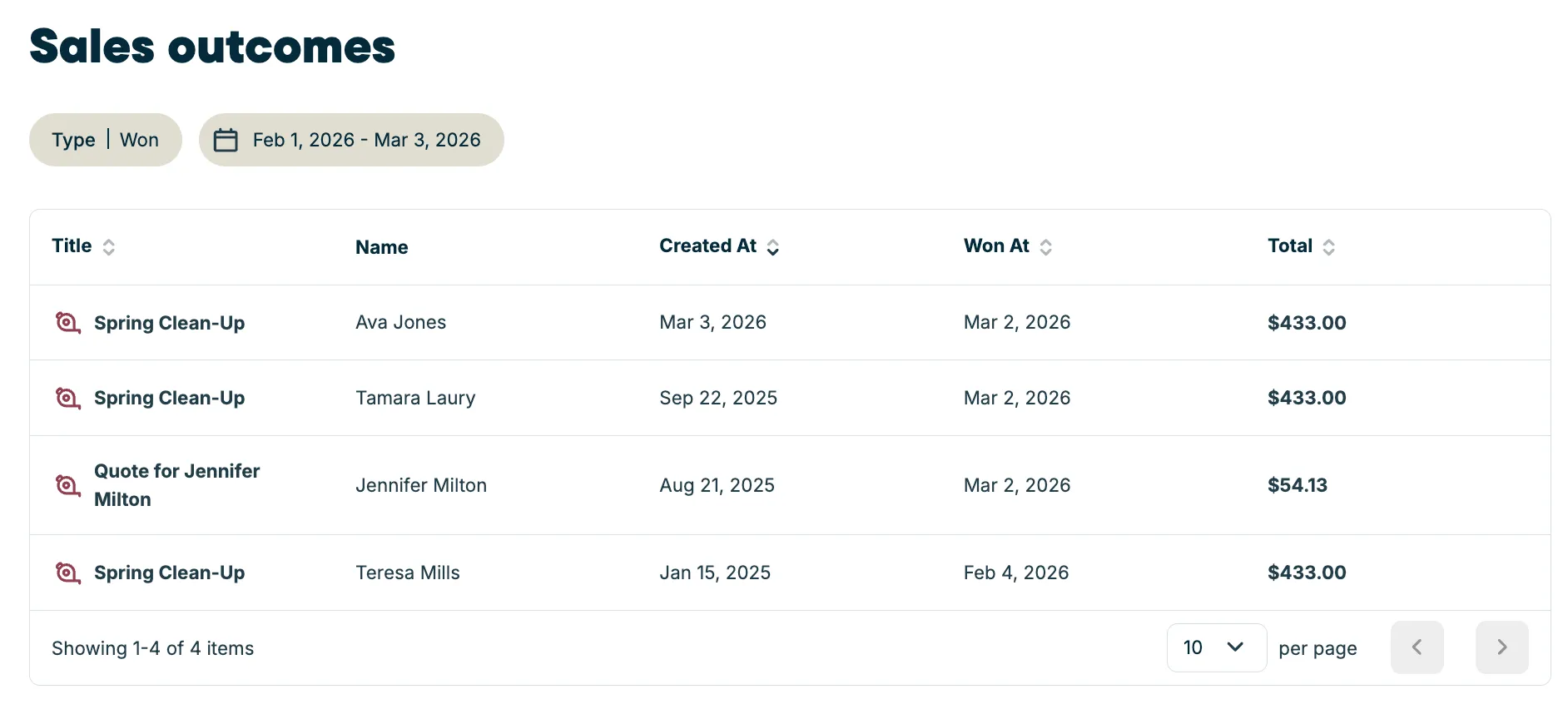 The Sales outcomes report filtered to won opportunities, listing each one's title, client name, created date, won date, and total.